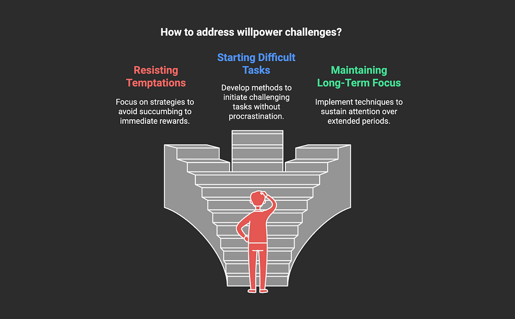 how to build willpower